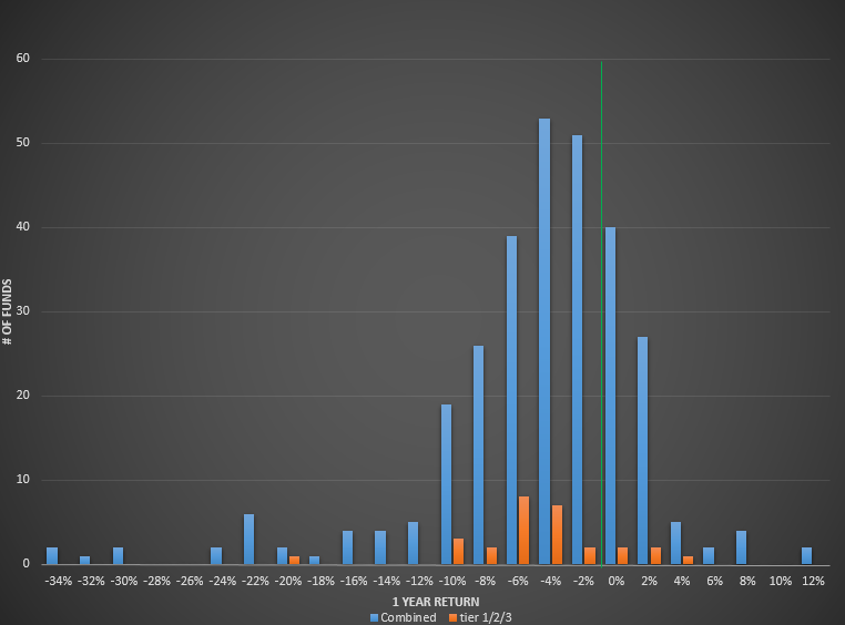 captrust 28 picks vs old 192 funds